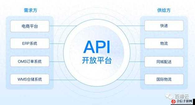 免费开放的 api 大全软件：为开发者提供丰富资源与便捷服务